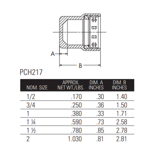 nibco press fittings 1-1/4" benchpress cap dimensions