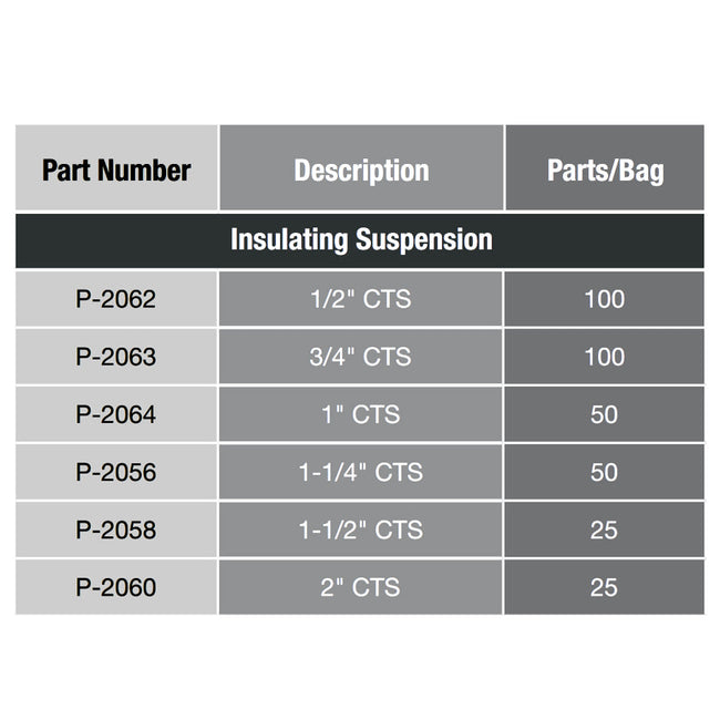 P-2063 - 3/4" Flexi-Fin Insulating Suspension Pipe Clamp
