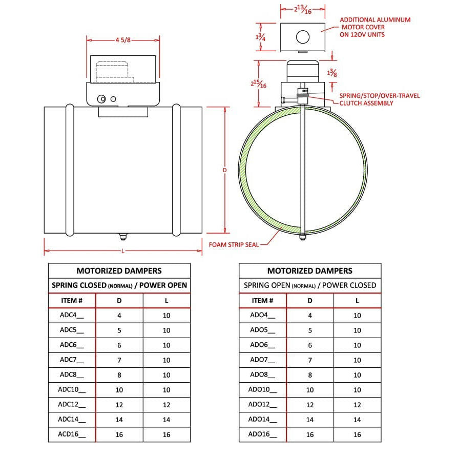 6" Round Motorized Damper - Normally Closed - 28 Gauge - 120V