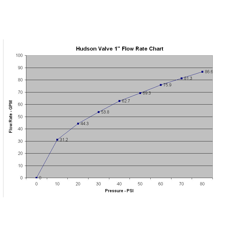 Automatic Fill Valve - 1"