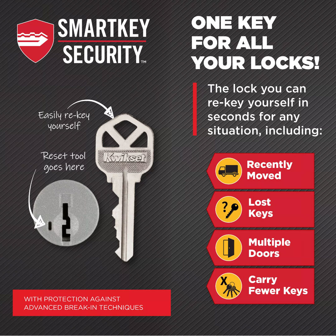 Kwikset Sedona Lever