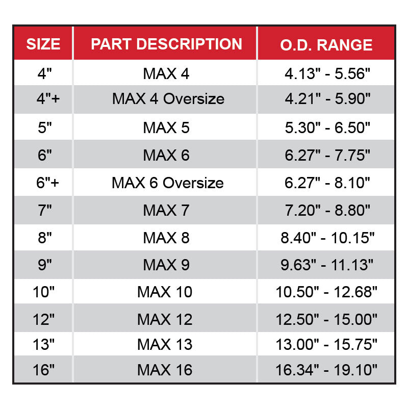 MAXADAPTOR The Universal Shielded Sewage Coupling – SupplyStop.com