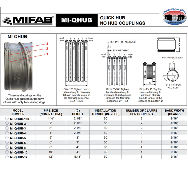 MI-QHUB-2 - 2" Quick Hub No Hub Coupling