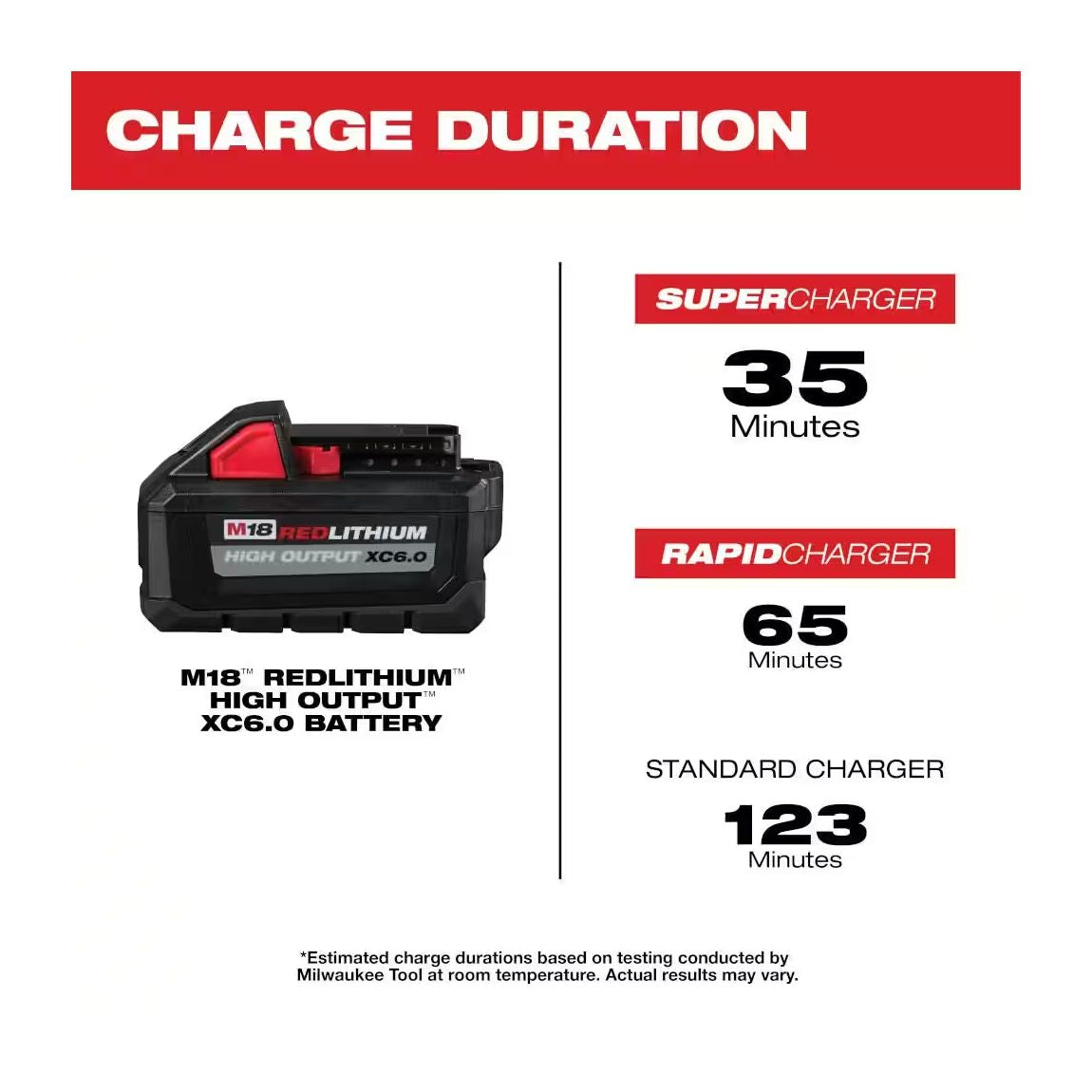 48-11-1865 - M18 REDLITHIUM HIGH OUTPUT XC6.0 Battery Pack