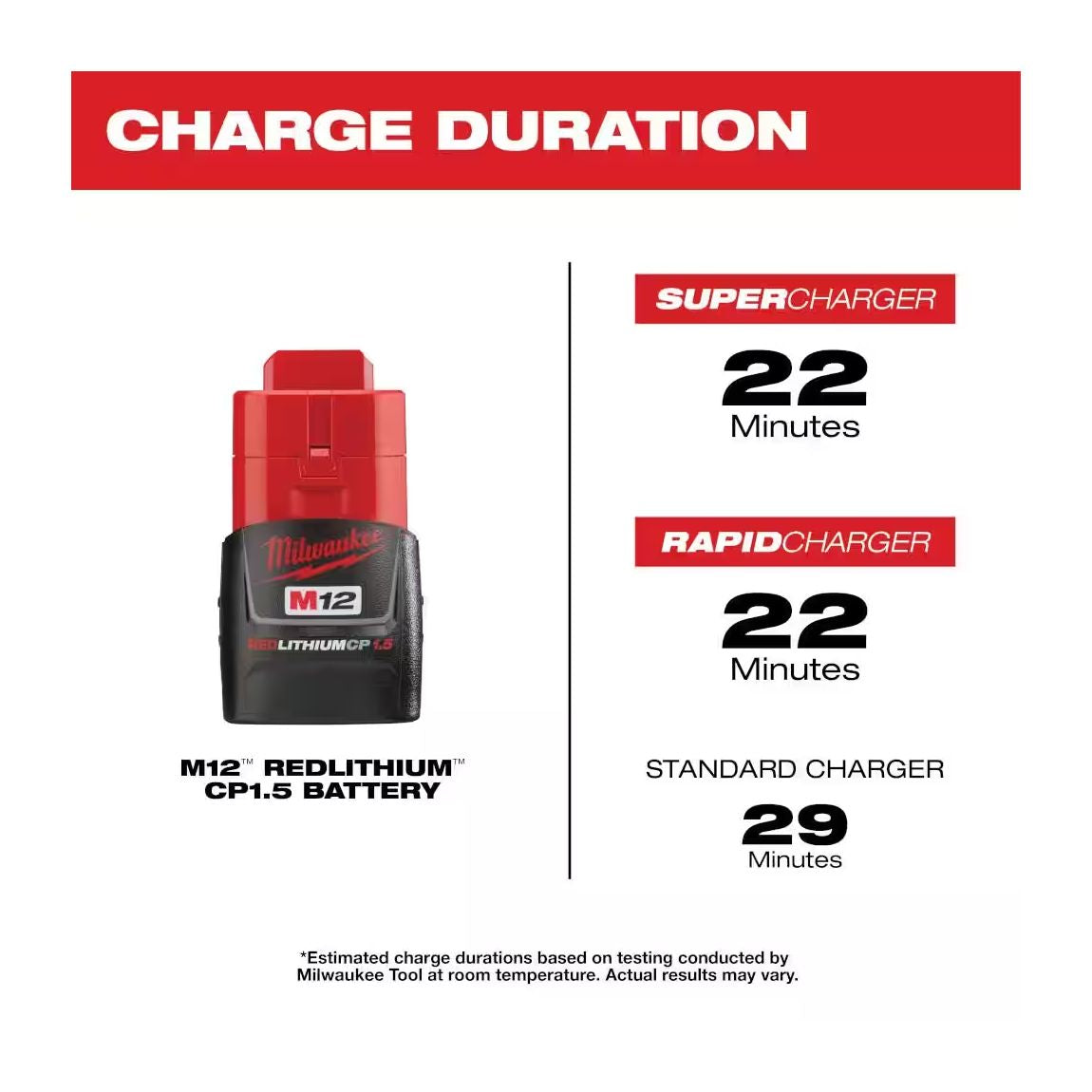 48-11-2401 - M12 REDLITHIUM CP1.5 Battery Pack