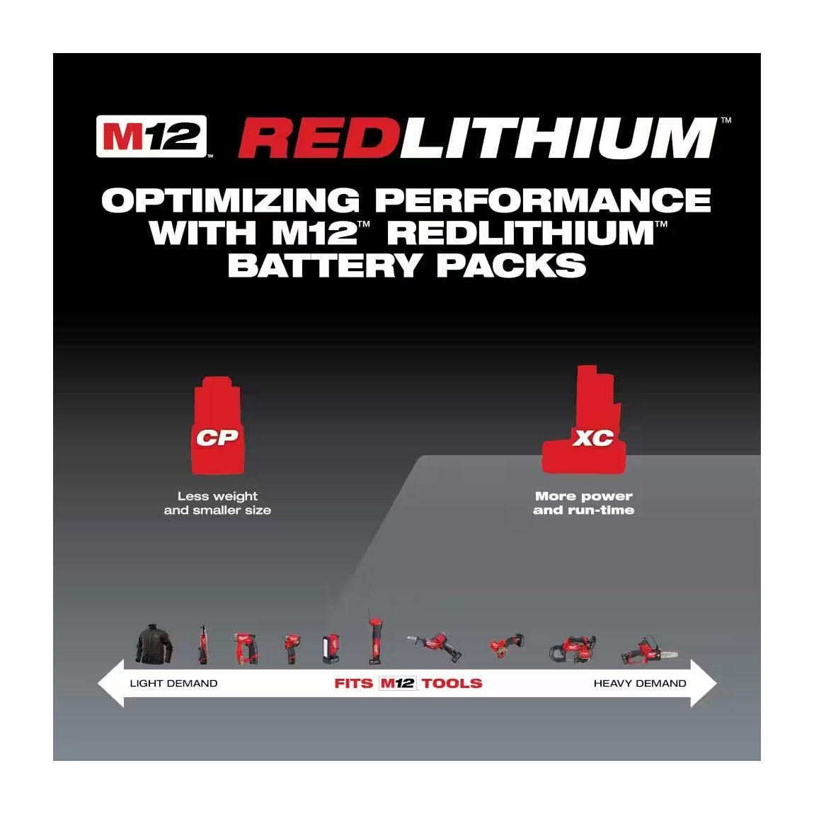 48-11-2460 - M18 REDLITHIUM HIGH OUTPUT XC6.0 Battery Pack
