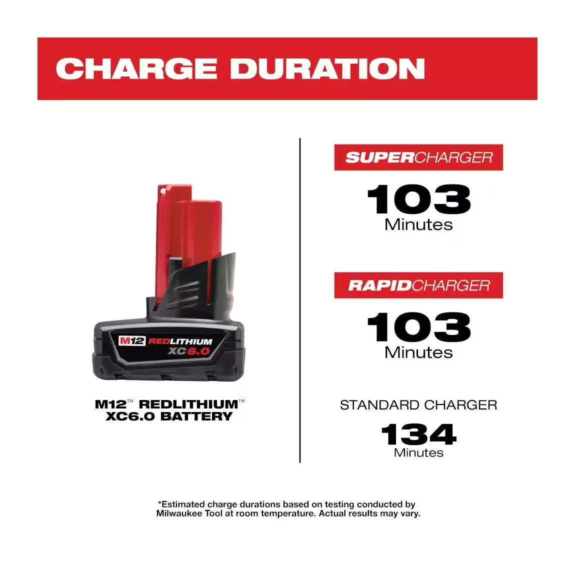 48-11-2460 - M18 REDLITHIUM HIGH OUTPUT XC6.0 Battery Pack