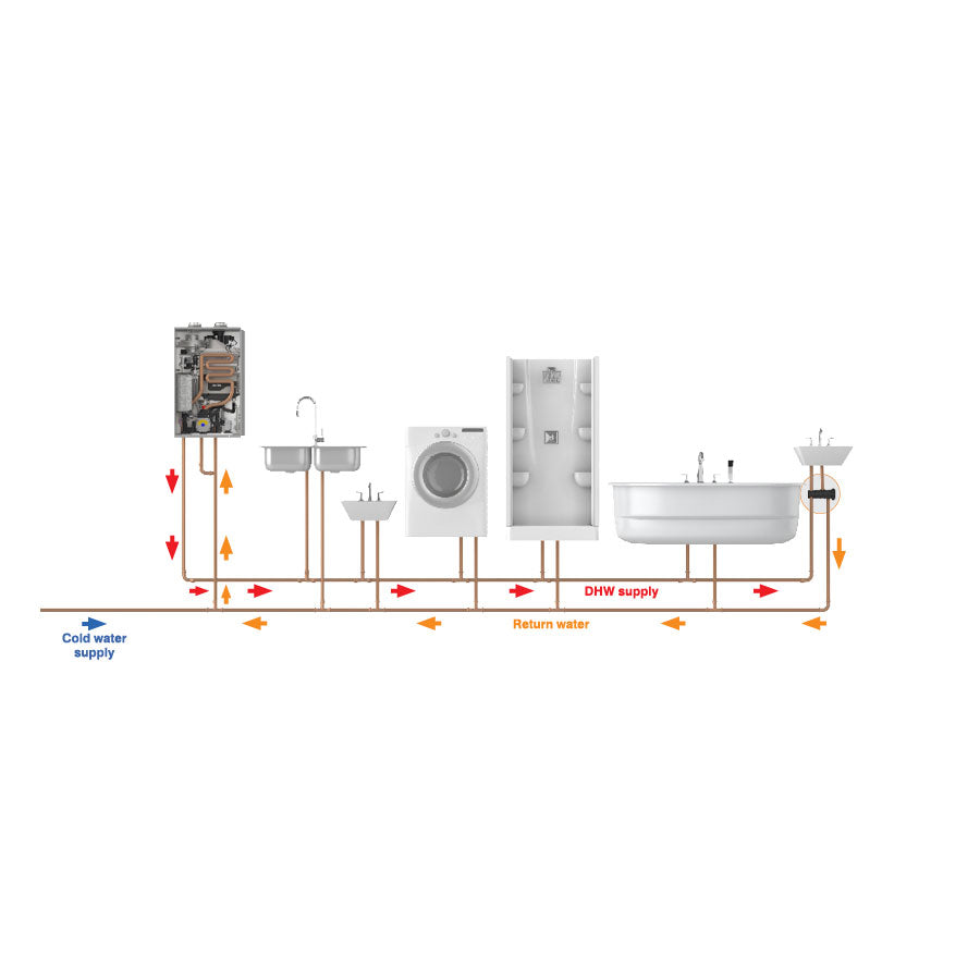 30022965A - NaviCirc Recirculation Valve - NPE-A Series