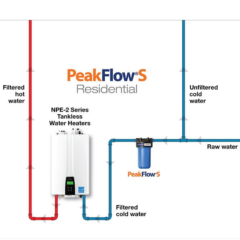 GPWC110001AC001 - PeakFlow-S Scale Prevention System