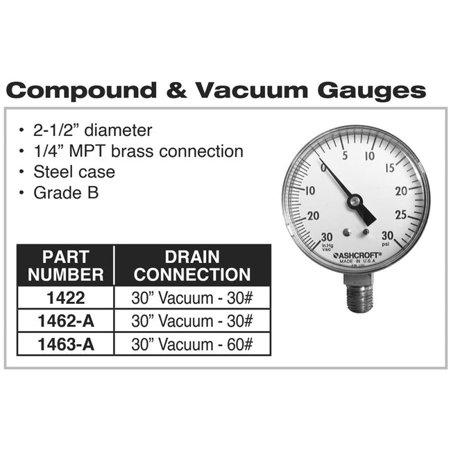 1422 - 2-1/2" Compound & Vacuum Gauge - 30" Vacuum - 30 PSI