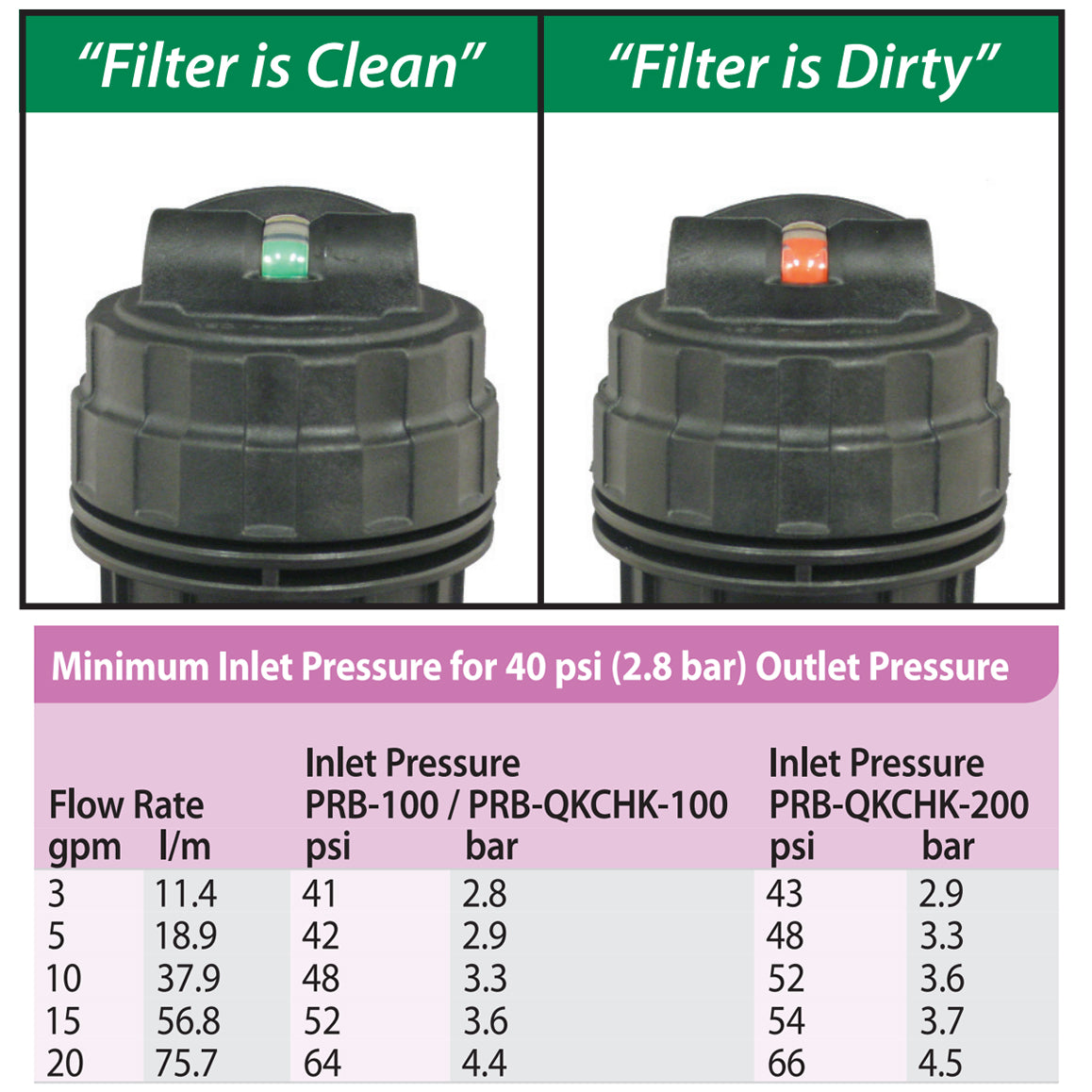 PRB-100 - 1" Pressure Regulating Basket Filter