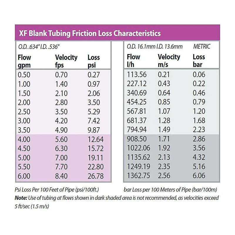 XFD100 - 1/2" XF Series Blank Dripline Tubing - 100 Ft
