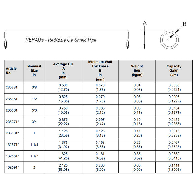 235351-302 - 1/2" RAUPEX Red UV Shield Pipe 300 ft coil (91.4 m