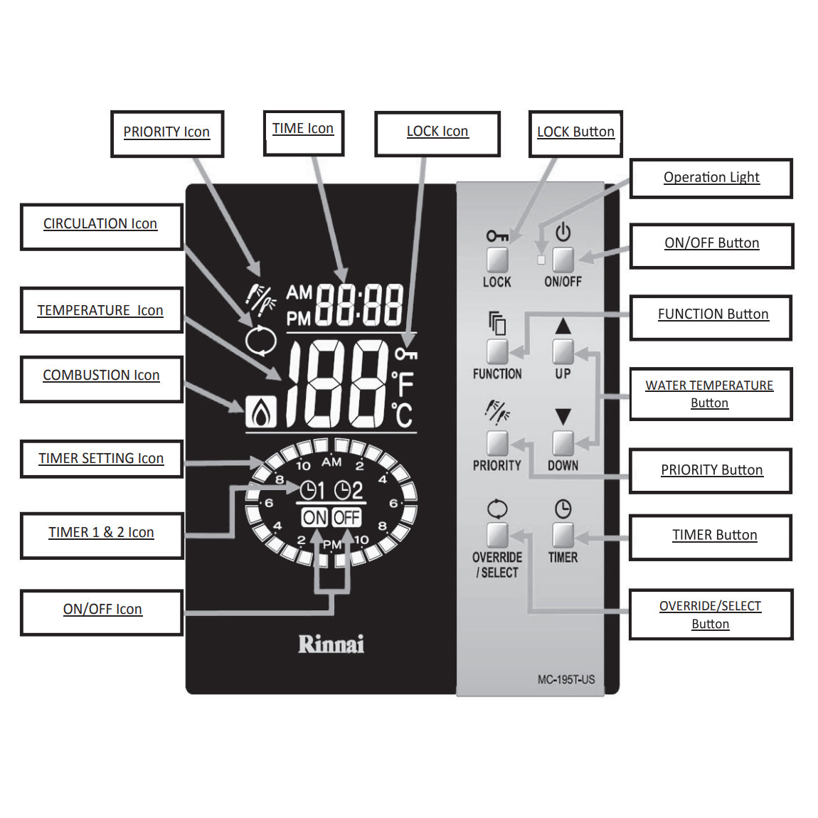 MC-195T-US - Recirculation Timer-Temperature Controller