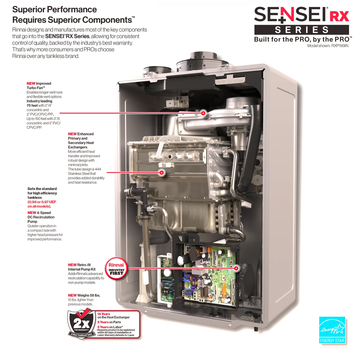 RX199iN - 199,000 BTU Super High Efficiency Condensing Indoor / Outdoor Tankless Water Heater - NG or LP