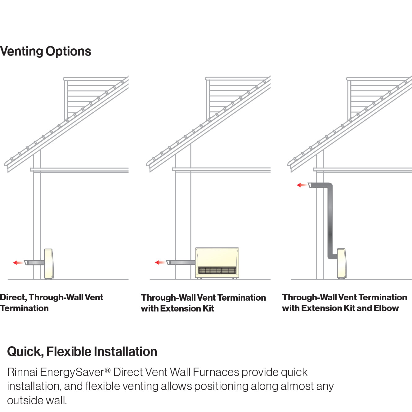 EX38DTP - EnergySaver Direct Vent Wall Furnace - LP - 36,500 BTU