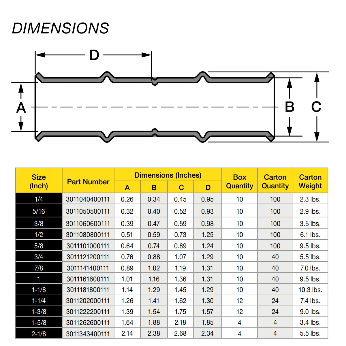 Compression Coupling Dimensions 5/8