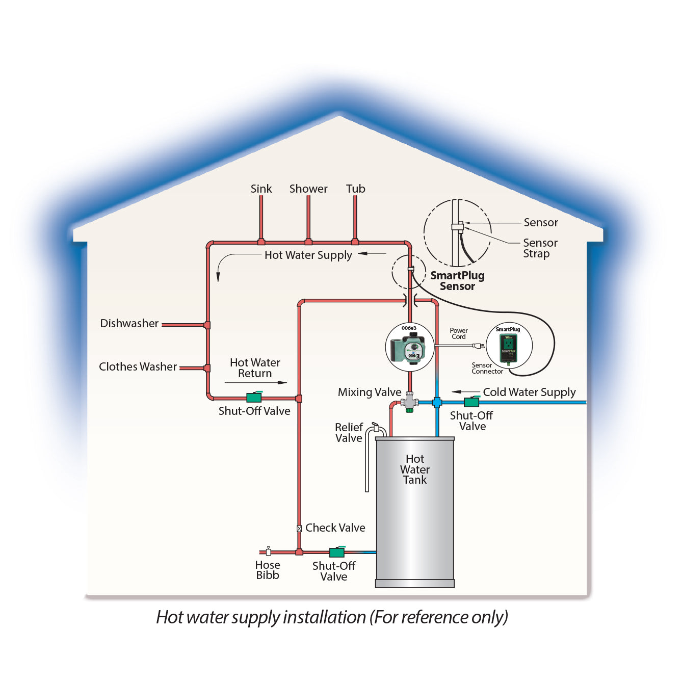 High Efficiency Hot Water System For Luxury Condominium photo