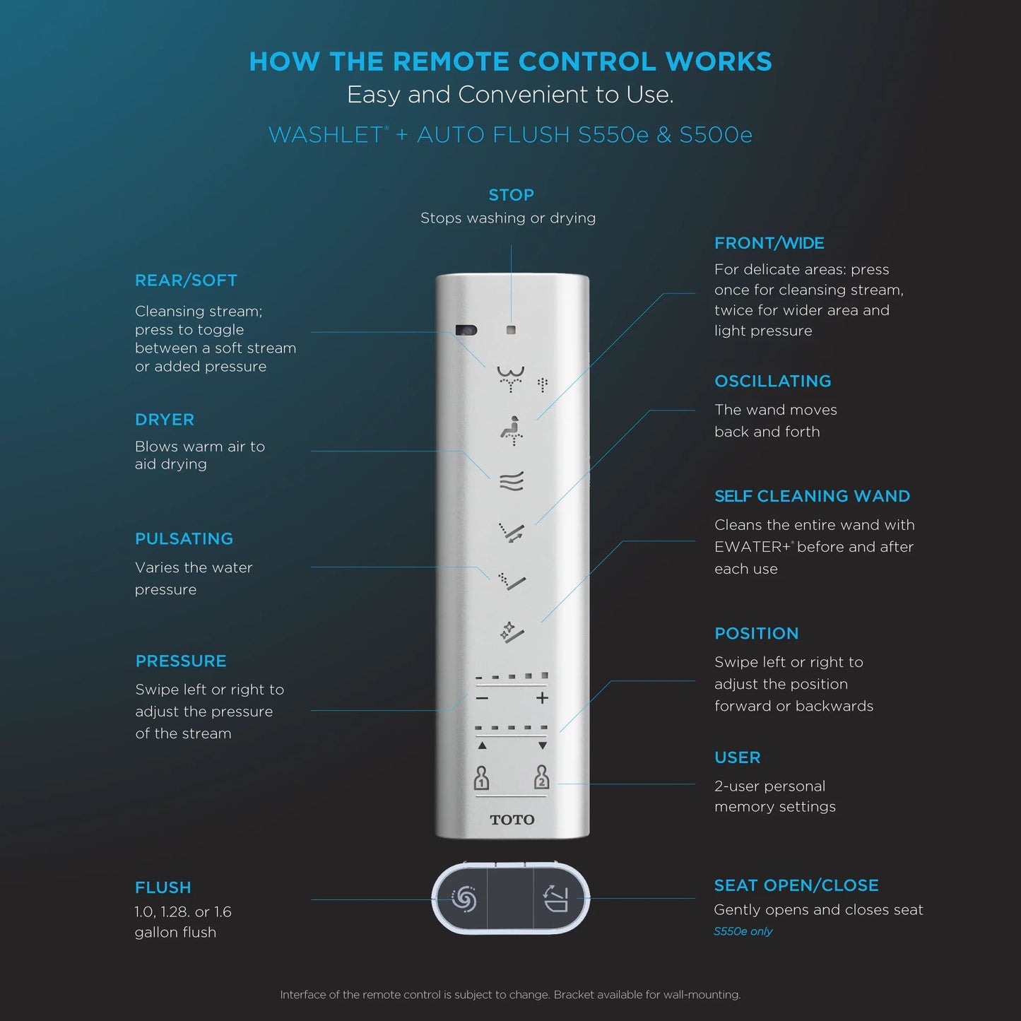 MW6263046CEFGA#01 - Aimes Washlet+ S500e One Piece Toilet
