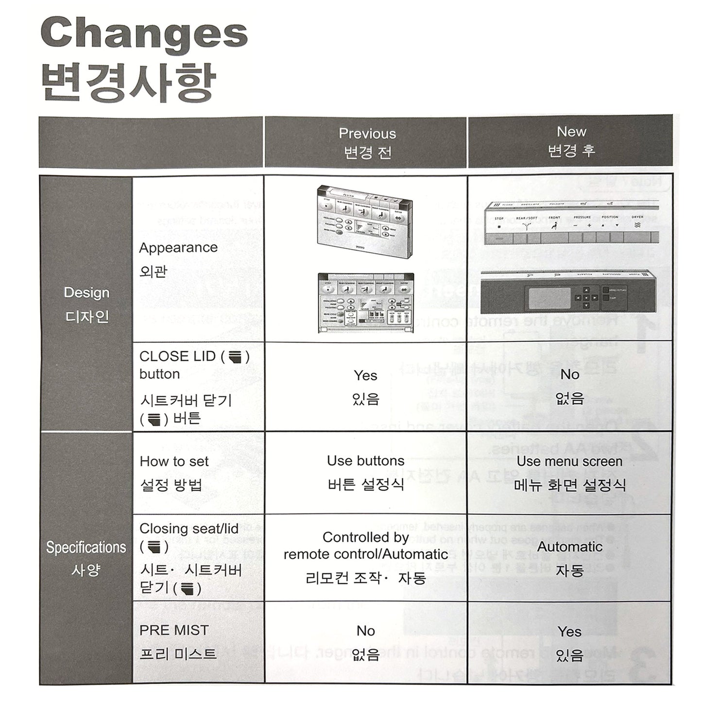 THU9018 - NeoRest Remote Control Unit for NeoRest 500 and NeoRest 600