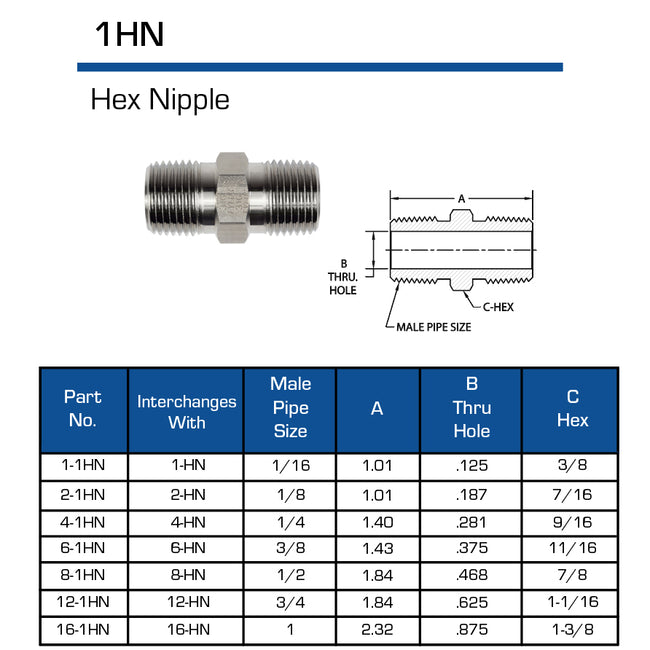 SS-8-1HN - Stainless 1/2" MNPT x 1/2" MNPT Straight Pipe Fitting