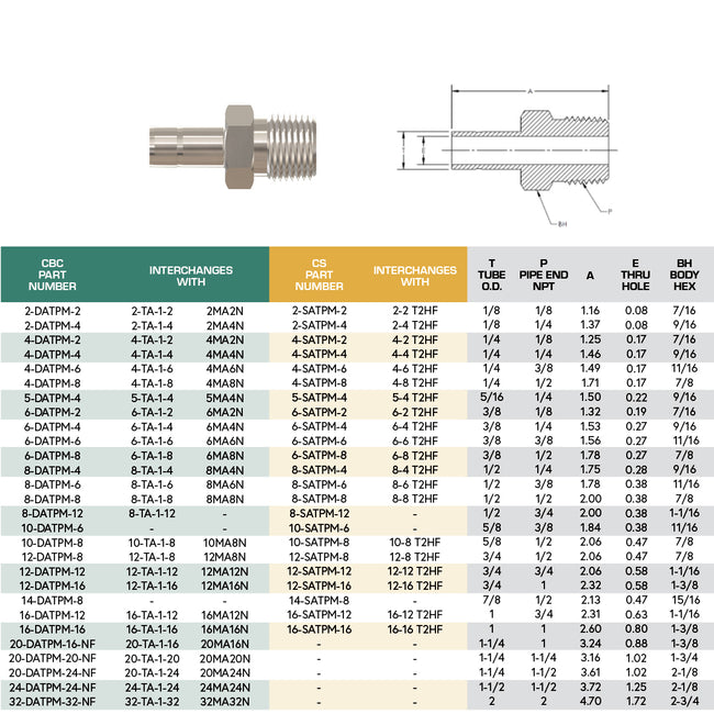 SS-4-DATPM-8 - Stainless 1/4" CBC Tube Adapter x 1/2" MNPT Straight