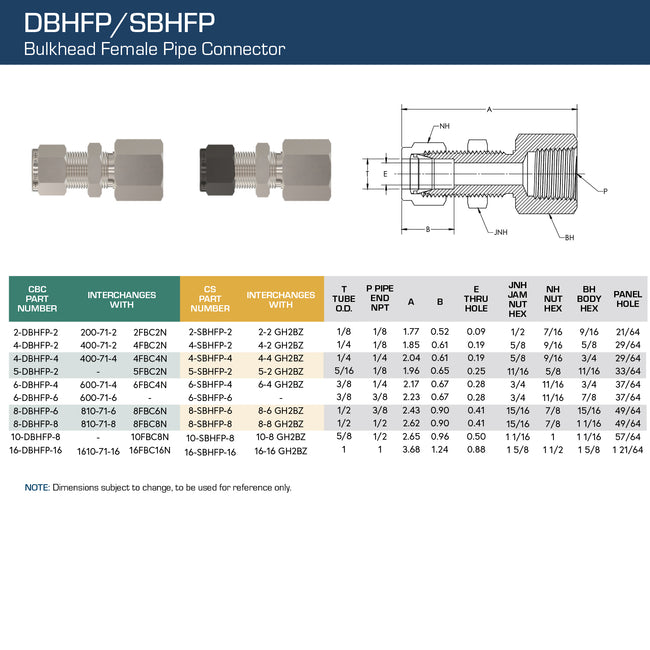SS-16-DBHFP-16 - Stainless 1" CBC Tube Bulkhead x 1" FNPT Straight