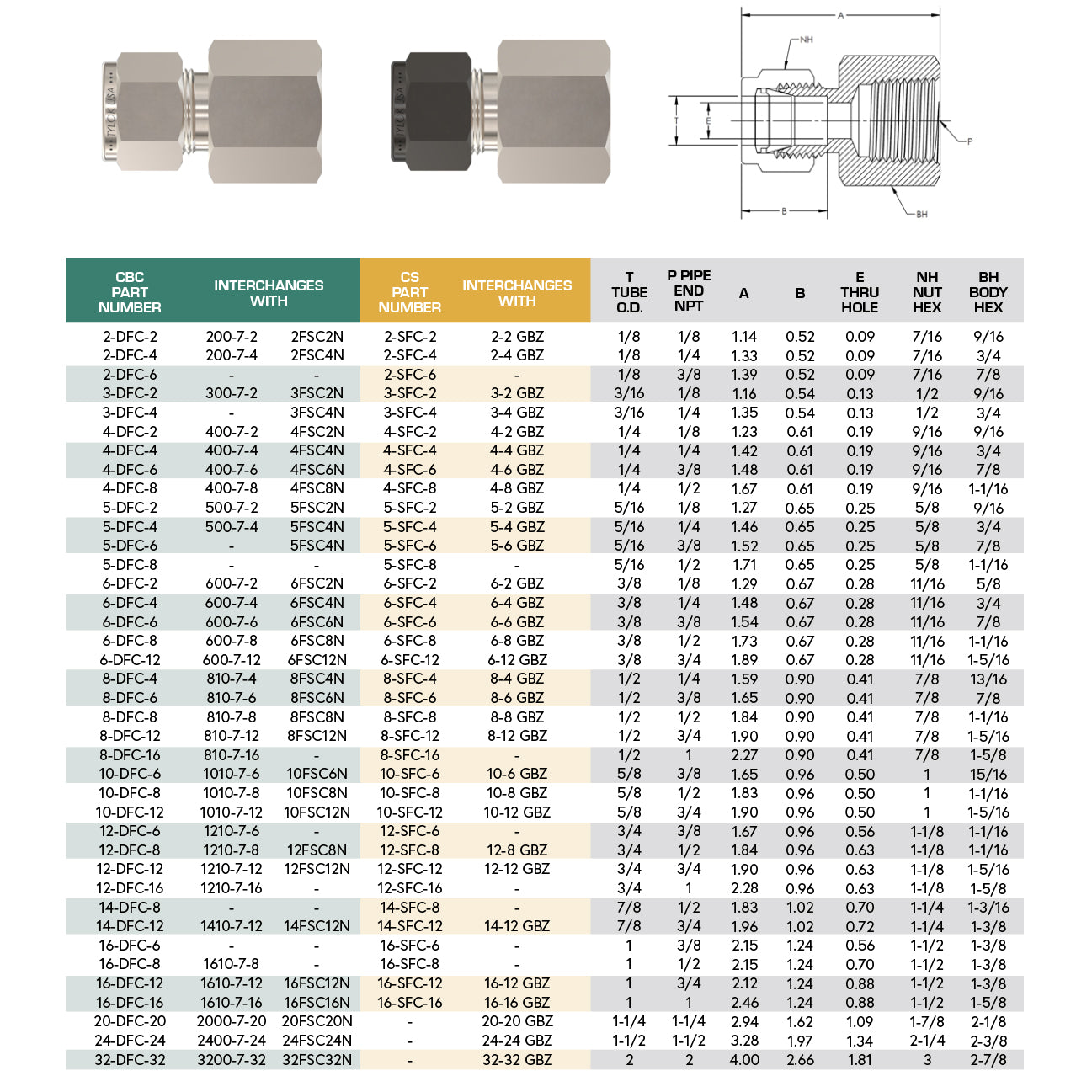 SS-4-DFC-6 - Stainless 1/4" CBC Tube x 3/8" FNPT Straight Female Connector