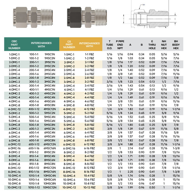 SS-12-DMC-8 - Stainless 3/4" CBC Tube x 1/2" MNPT Straight Connector