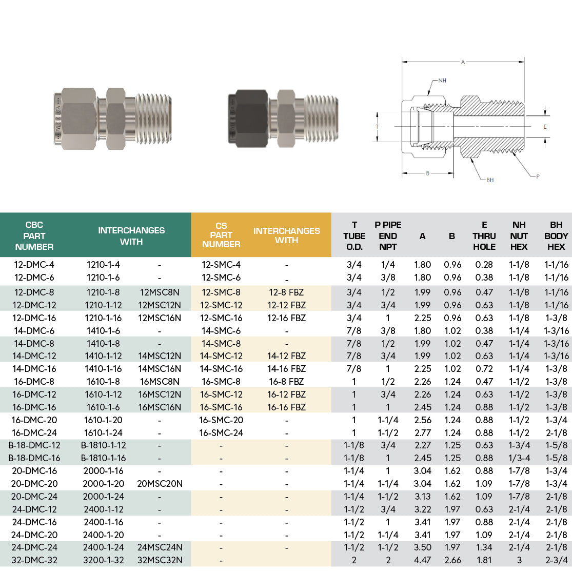 SS-16-DMC-16 - Stainless 1" CBC Tube x 1" MNPT Straight Connector
