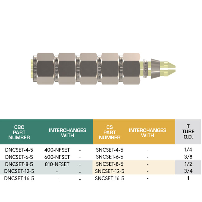 SS-DNCSET-4 - Stainless 1/4" CBC Nut and Ferrule Set, Please Order in Multiples of 5