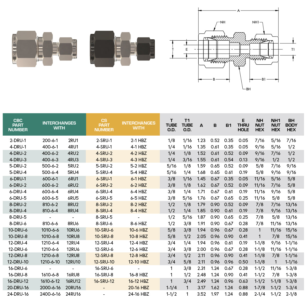 SS-8-DRU-6 - Stainless 1/2" CBC Tube x 3/8" CBC Tube Straight Reducer Union