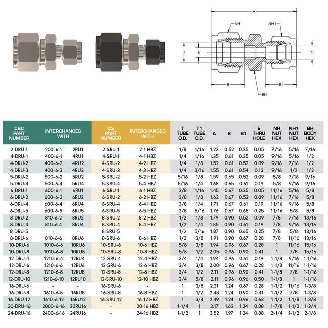 SS-8-DRU-6 - Stainless 1/2" CBC Tube x 3/8" CBC Tube Straight Reducer Union