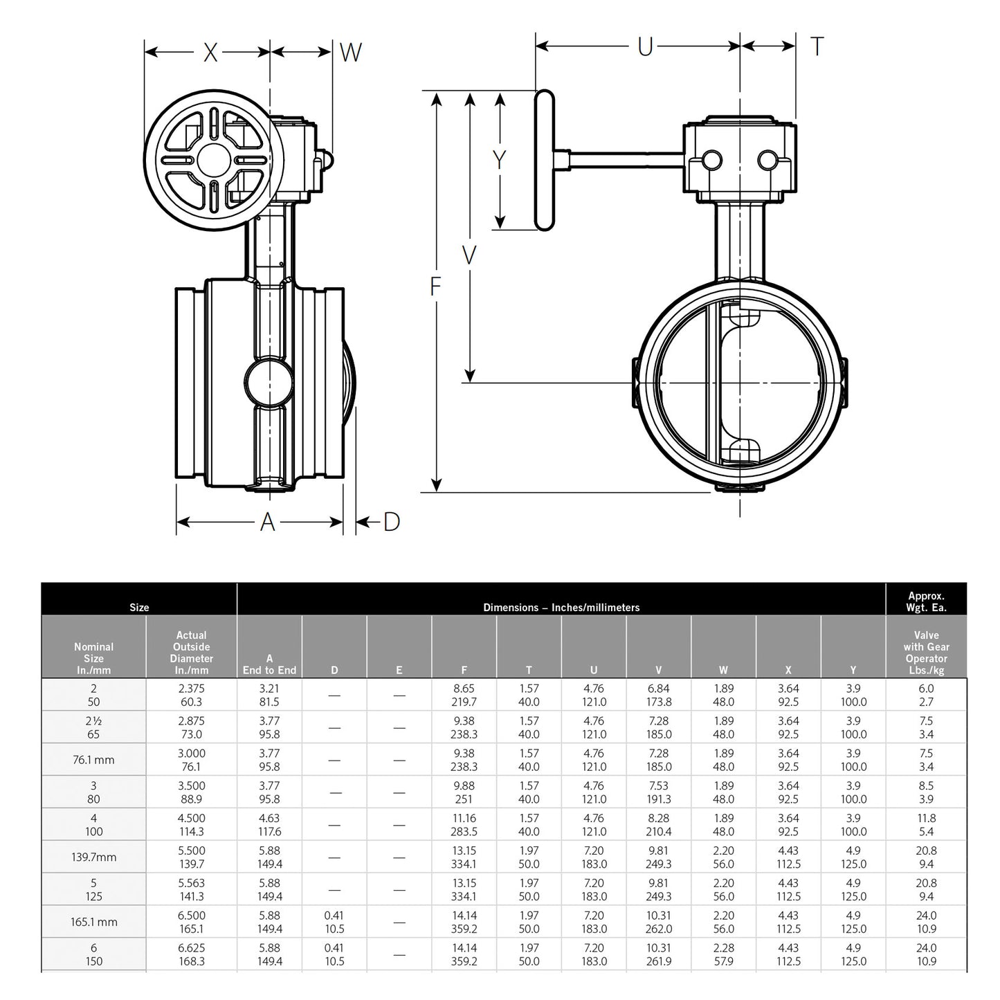 V060761SE3 - 6" VIC-300 MasterSeal Butterfly Valve - EPDM Seat - Gear Operator