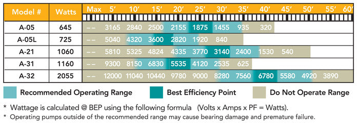 A-31 - TidalWave A-Series Pump 1 HP