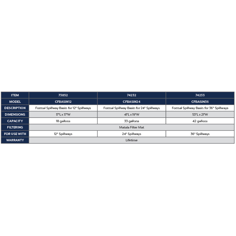 CFBASIN24 - Formal Spillway Basin for 24" Spillways