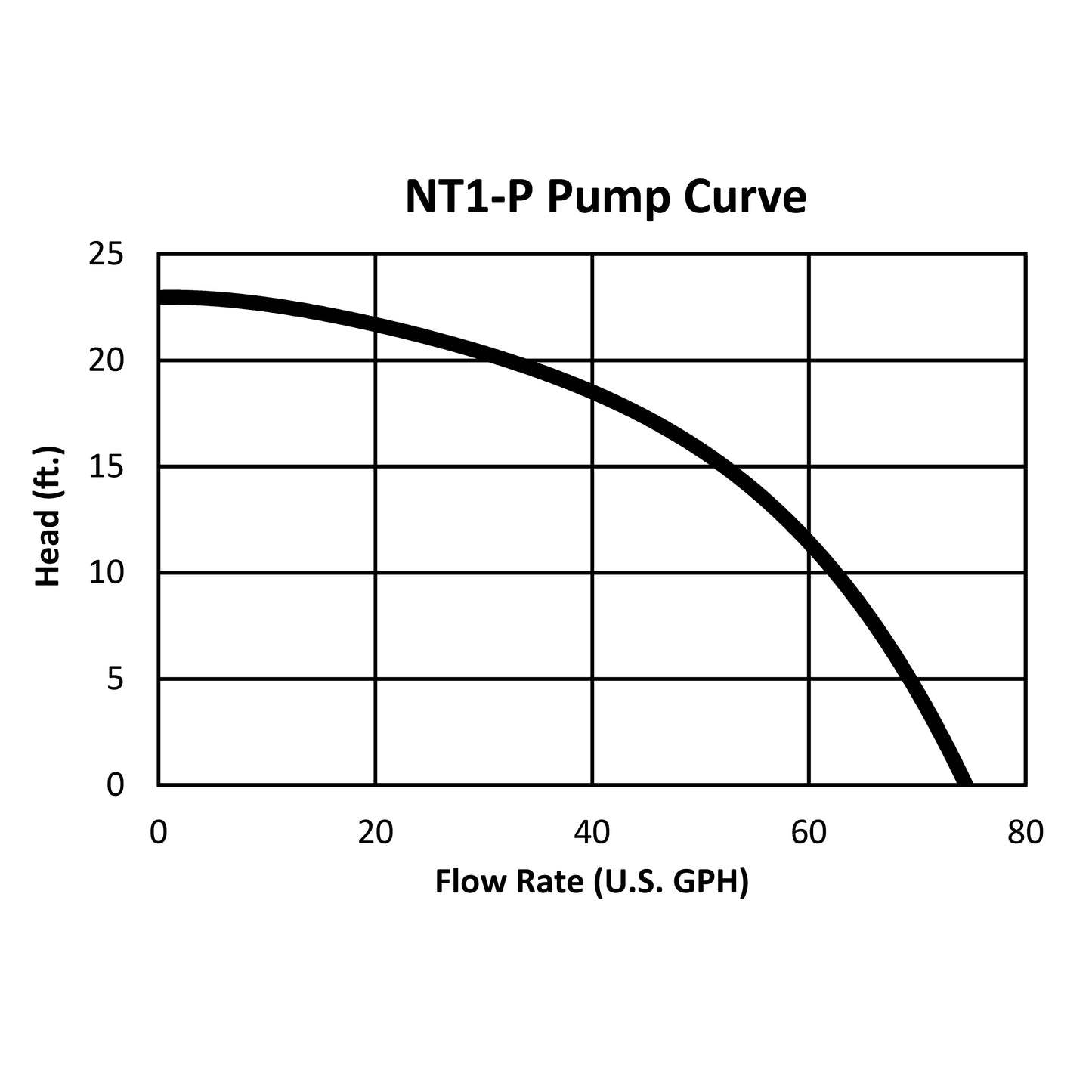 Axiom NT1-P - Condensate Neutralization Tank With Pump - 1.9 GPH