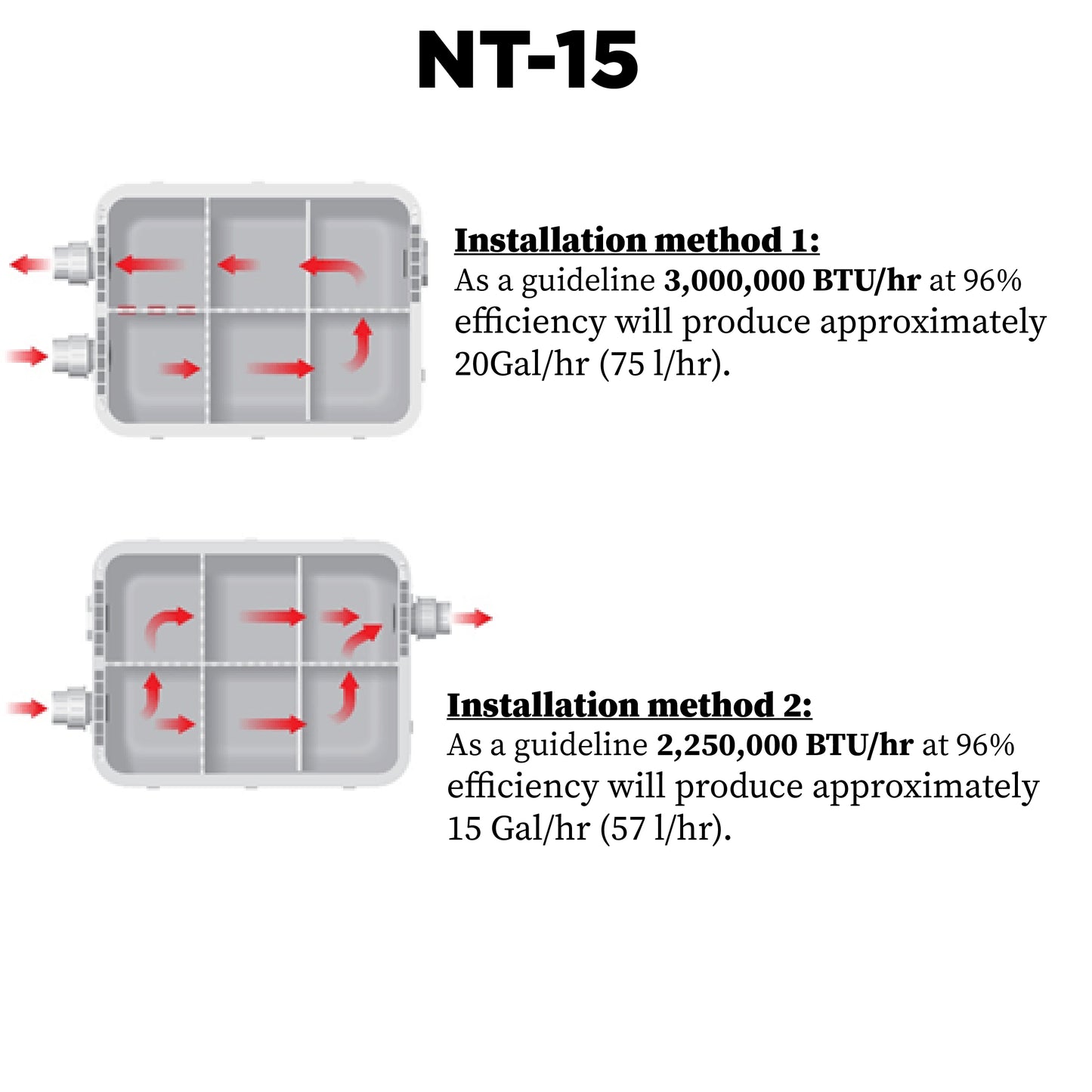 NT15 - Condensate Neutralization Tank - 20 GPH