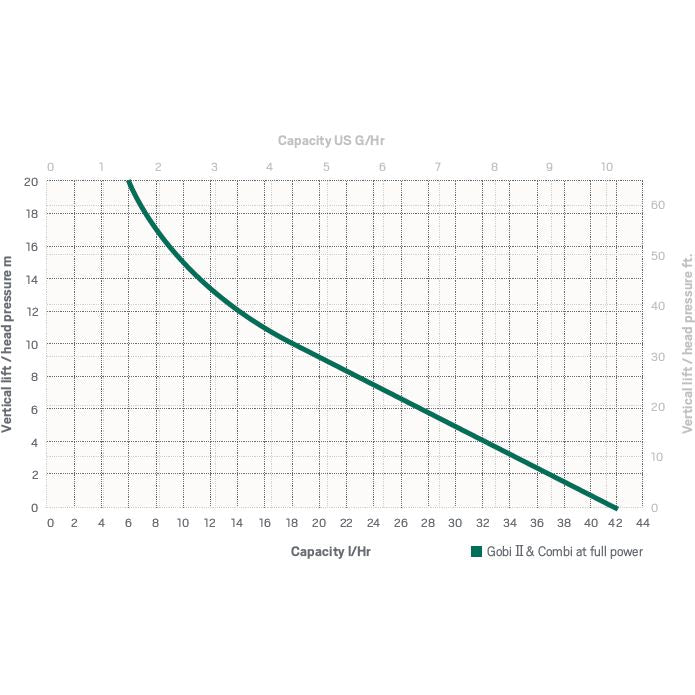 Refco 3004146 - Combi 11 GPH Condensate Pump, 120/240V