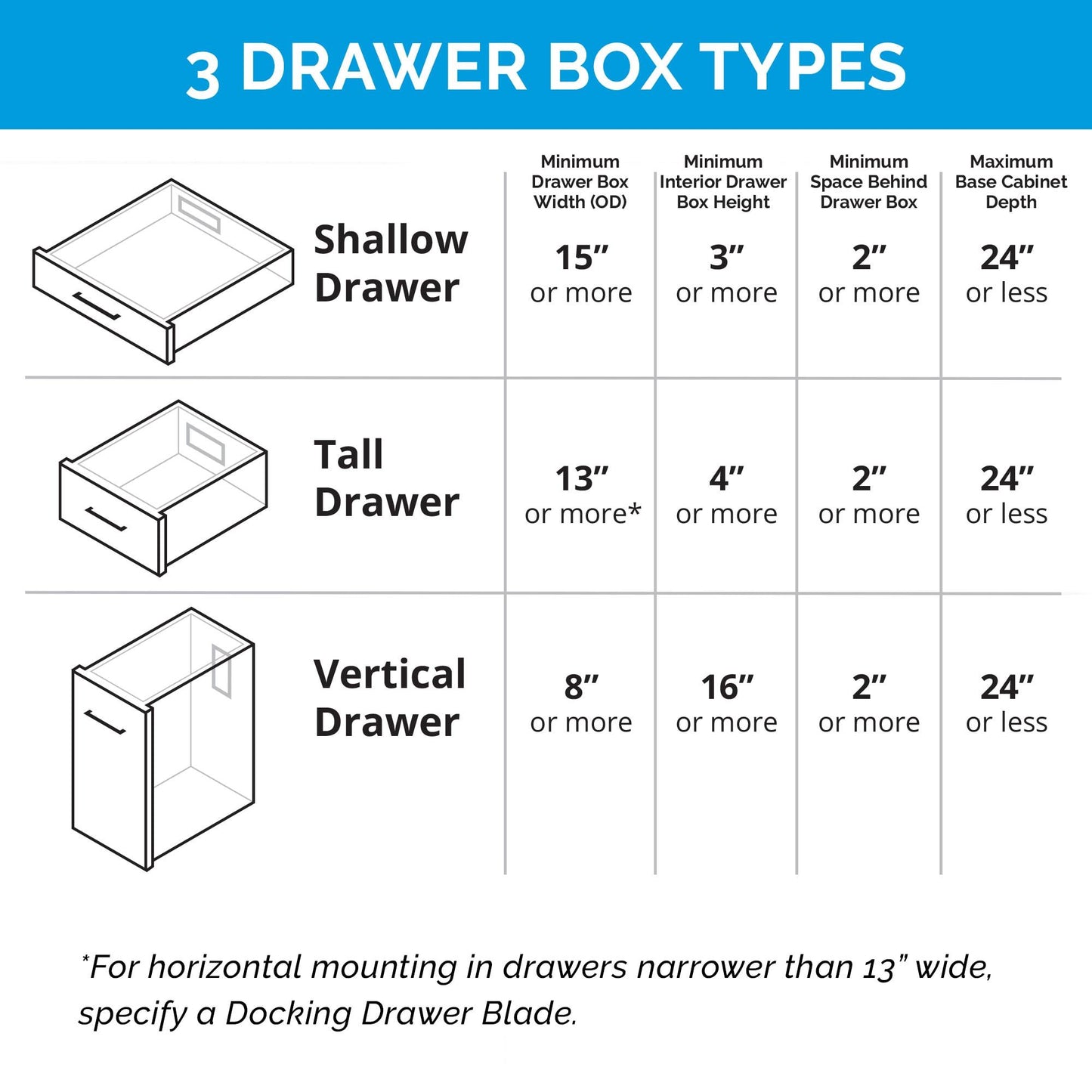 Blade In-Drawer Outlet (2) 15 Amp AC Outlets