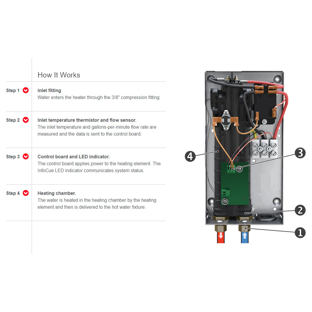 SPEX3012 - FlowCo Electric Under Sink Tankless Water Heater, 120V