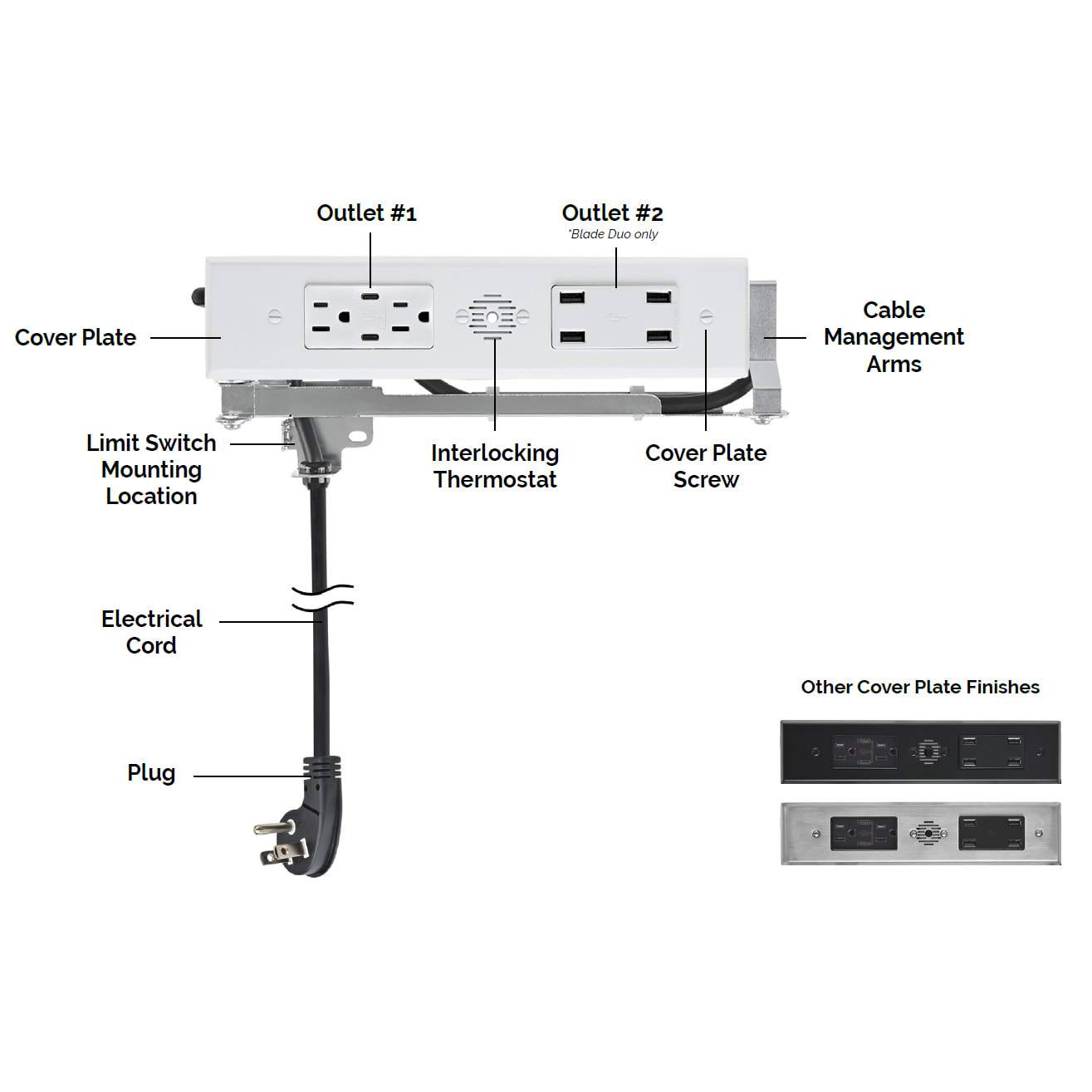 Blade In-Drawer Outlet (4) USB-A Ports