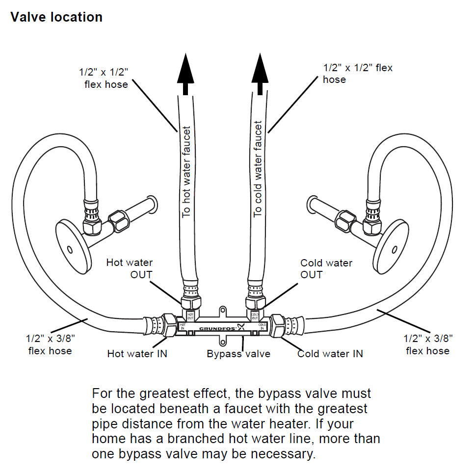 595916 - Comfort System Hot Water Recirculation Pump - 3/4" NPT 115 Volt