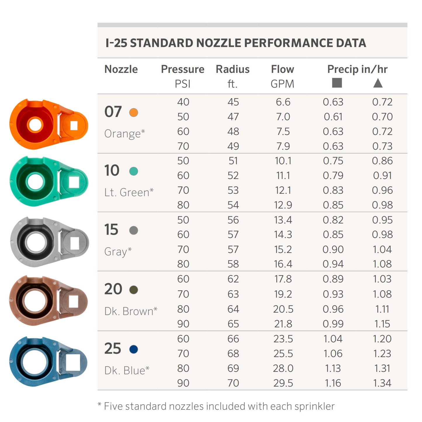 I-25-04-R - I-25 4" Pop-up Rotor Sprinkler with Reclaimed Water ID and 5 Standard Nozzles