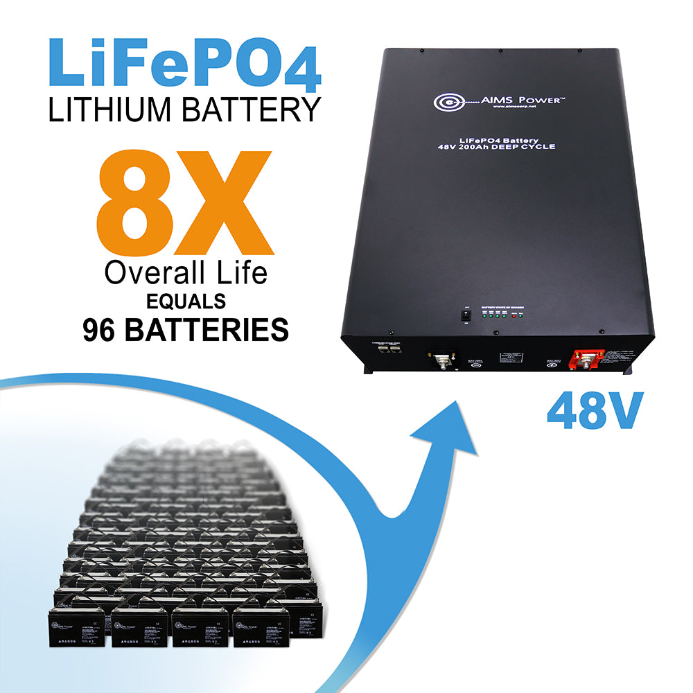 LFP48V200A - Lithium Battery 48V 200AMP LIfePO4 Industrial Grade