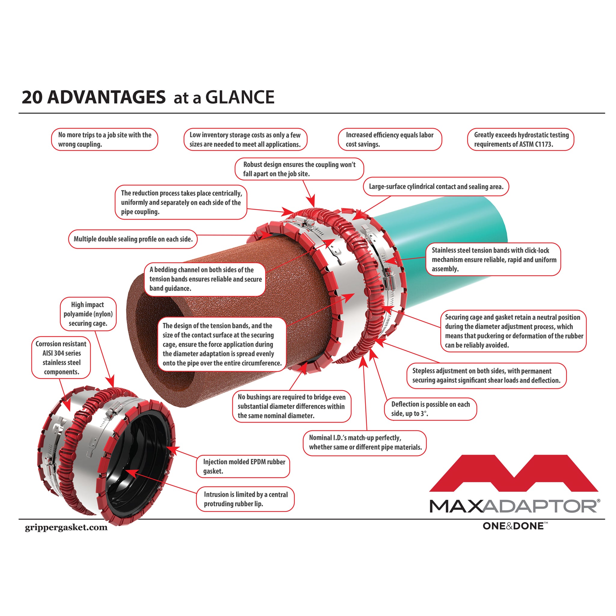 MAXADAPTOR The Universal Shielded Sewage Coupling – SupplyStop.com