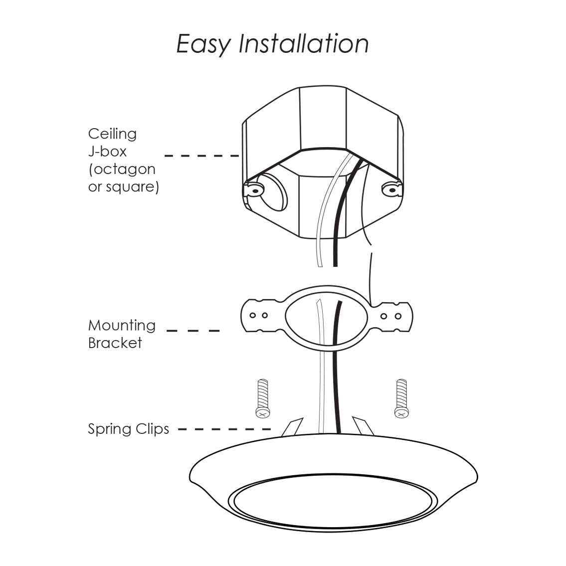 Maxim 57413WTWT -  6" Diverse LED Flush Mount, 3000K