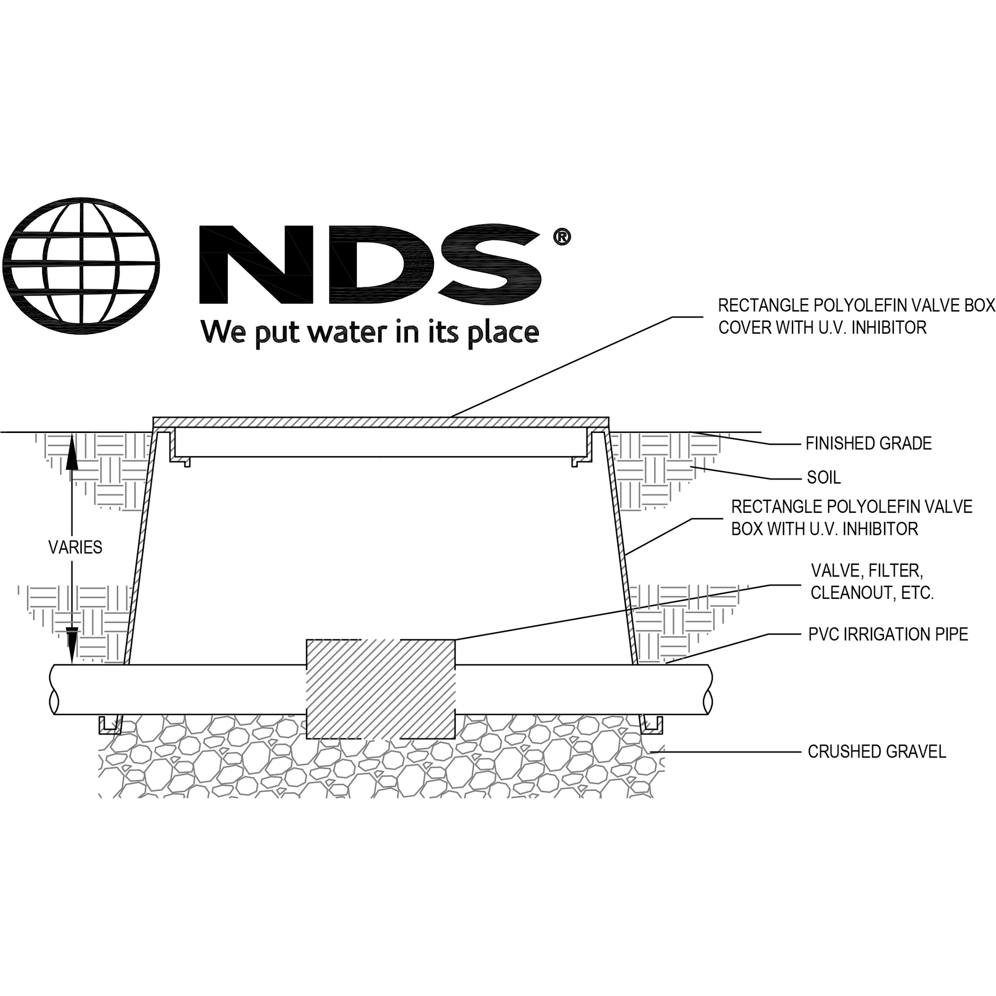 NDS 113BC 14" x 19" Standard Series Valve Box, Black Box / Green Cov