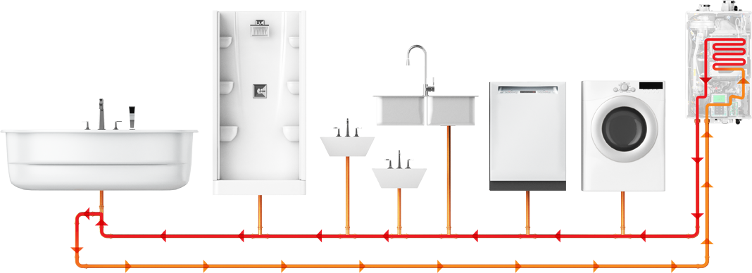 navien npe 240-a2 recirculation flow chart