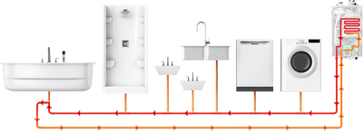 navien npe 240-a2 recirculation flow chart